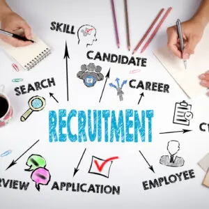 Recruitment process diagram with keywords.