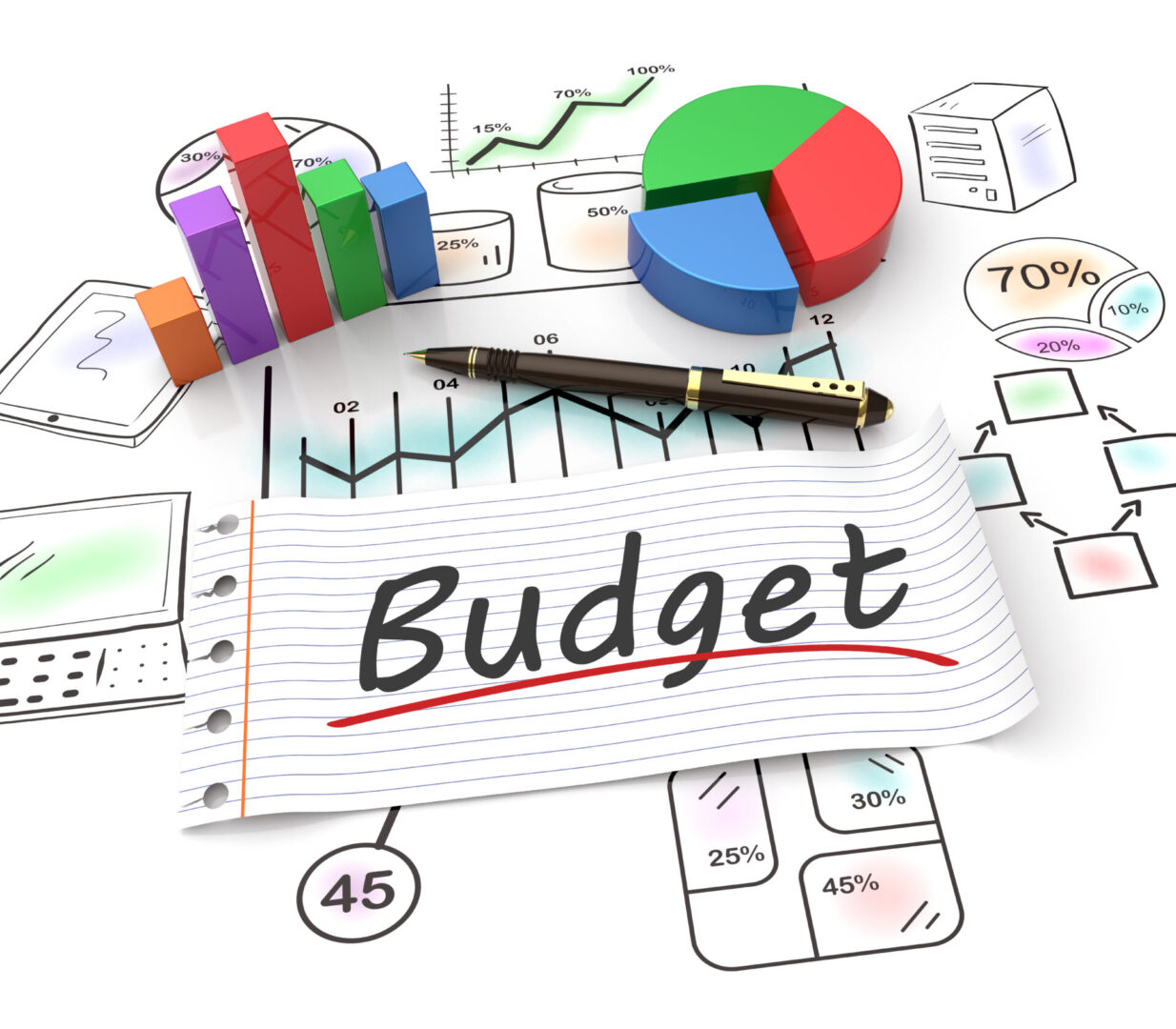 Budget planning with charts and graphs.